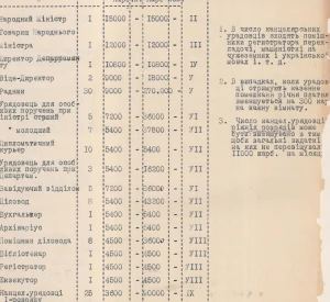 Штати Народного міністерства справ закордонних УНР на 1918 рік
