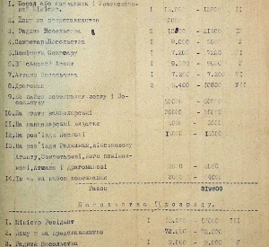 Штатний розпис посольств Української Народної Республіки