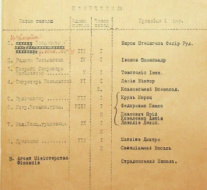 Штати посольств Української Держави в Німеччині, Австро-Угорщині, Туреччині, Болгарії, Румунії, Скандинавських державах, Швейцарії