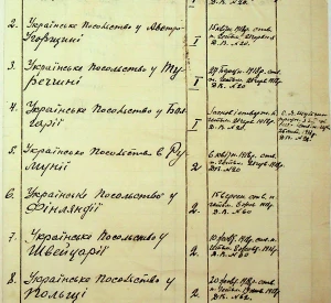 Список посольств Української Держави