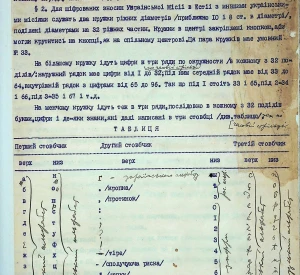 Instructions for encrypting diplomatic letters of the Ukrainian Extraordinary Mission in Estonia to send correspondence to other Ukrainian diplomatic missions