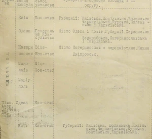 Список іноземних консульств в Українській Державі