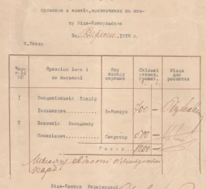 Списки співробітників Віце-консульства Української Держави в м. Пензі, які отримали грошові виплати за вересень 1918 року