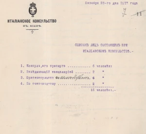 Склад консульства Італії в Києві