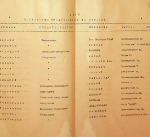 Список іноземних представництв в Україні (м. Київ)