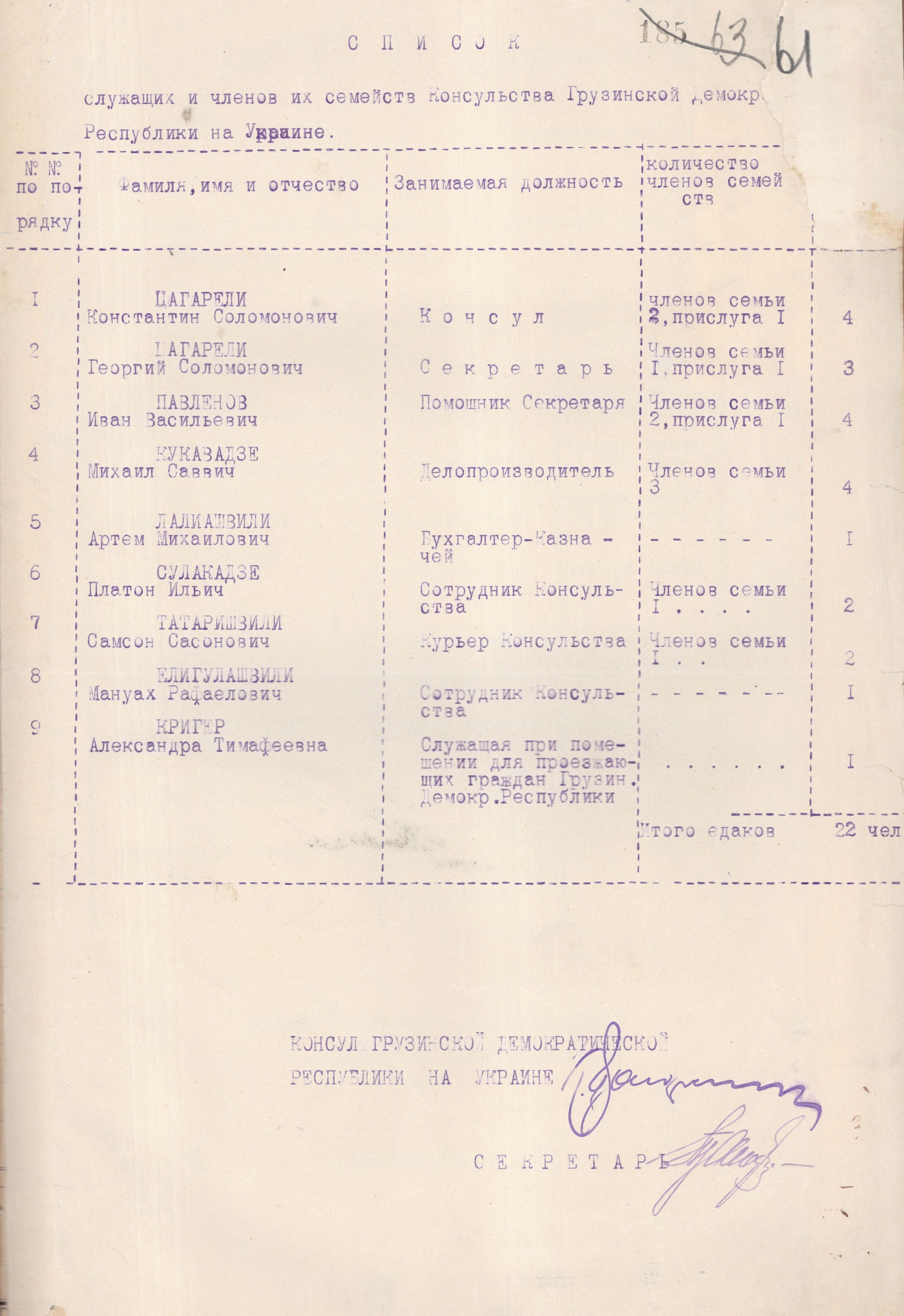 Список співробітників Консульства Грузинської Демократичної Республіки в Україні та членів їхніх родин