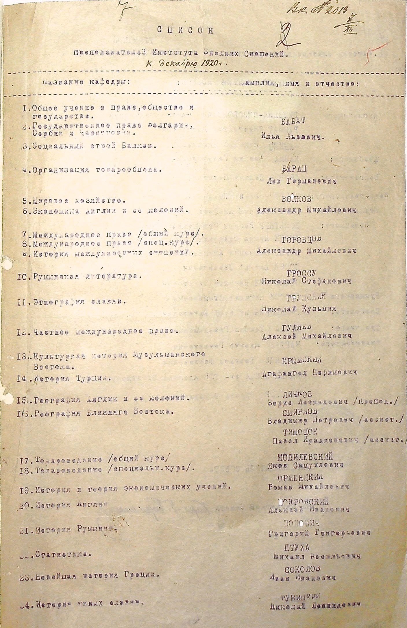 Список викладачів Інституту зовнішніх зносин