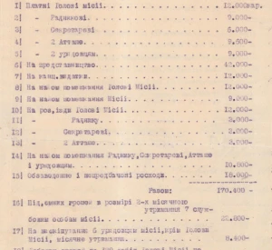 Резолюція Міністерства закордонних справ УНР Володимира Чехівського щодо виділення кредиту Голові Надзвичайної дипломатичної місії УНР в Данії Дмитру Левицькому на утримання місії