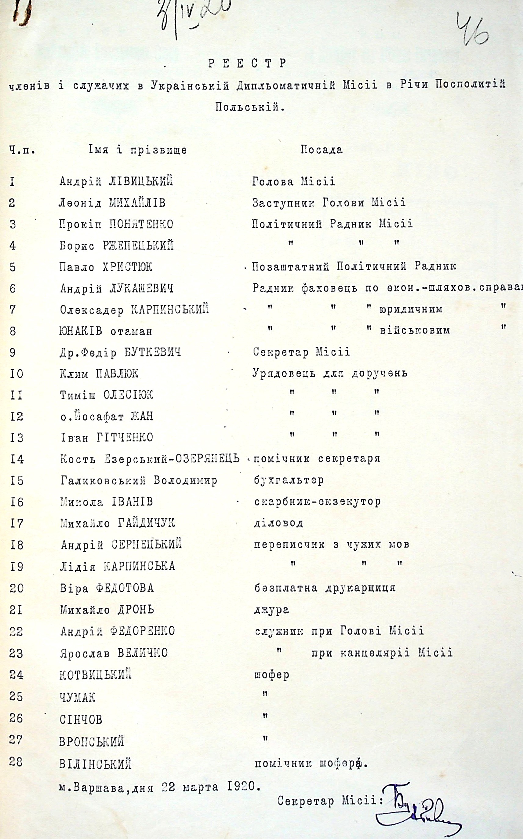 Register of Members and Employees of the Extraordinary Mission of the Ukrainian National Republic to the Polish Republic